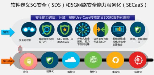 三個錦囊 剖析5G安全難題與網絡信息安全軟件開發