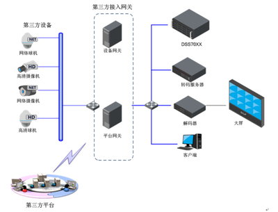 大華關(guān)于安防系統(tǒng)集成化的探索與實踐